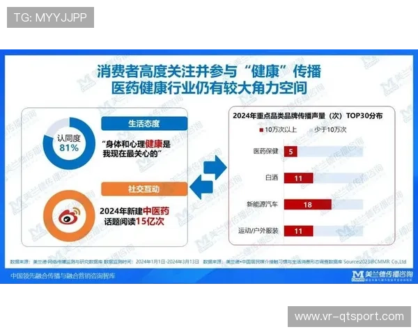 行业采用脉冲式传播策略，维持品牌活跃度