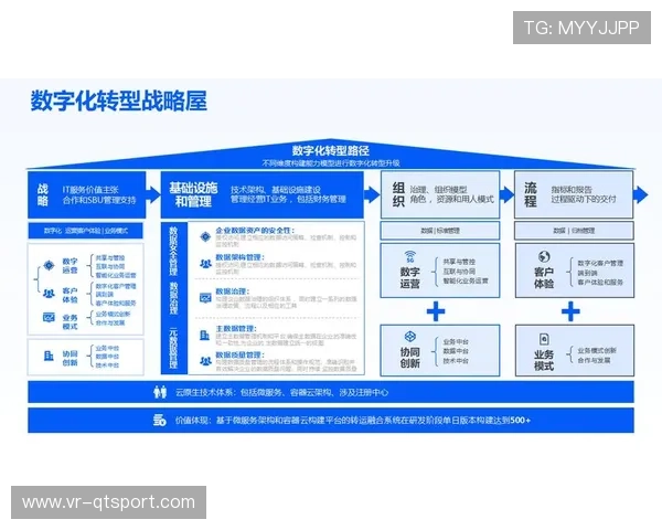 数字化运营中台在本周期整合多方终端 实现了体育大数据平台全局信息对齐